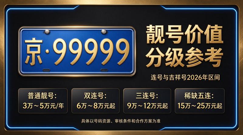2026年北京租电车指标业务团队展示